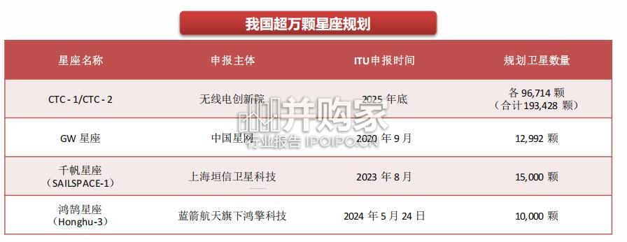 商业航天行业报告:火箭回收复用技术突破,实现低成本高频次发射(26页)-第1张图片 商业航天行业报告:火箭回收复用技术突破,实现低成本高频次发射(26页)-第1张图片