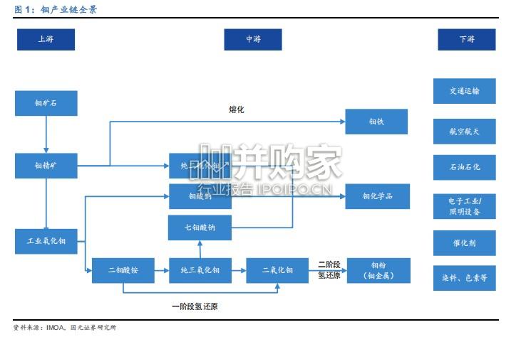 钼金属行业研究报告:资源品位下降(23页)-第1张图片 钼金属行业研究报告:资源品位下降(23页)-第1张图片