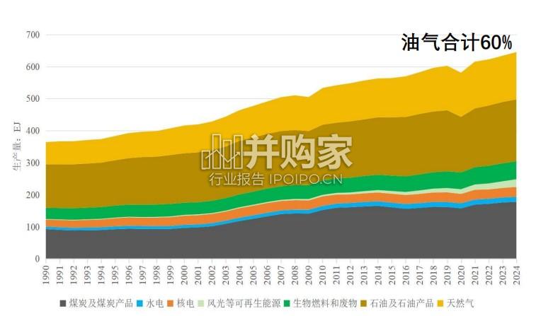 CMF中国宏观经济报告:中东地缘冲突、能源安全与绿色转型(77页)-第1张图片 CMF中国宏观经济报告:中东地缘冲突、能源安全与绿色转型(77页)-第1张图片