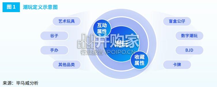 潮玩行业全景洞察与趋势展望报告(46页)-第1张图片 潮玩行业全景洞察与趋势展望报告(46页)-第1张图片