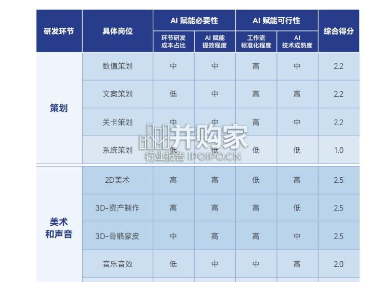 大湾区人工智能应用研究院报告:AI与游戏的协同进化(126页)-第1张图片 大湾区人工智能应用研究院报告:AI与游戏的协同进化(126页)-第1张图片