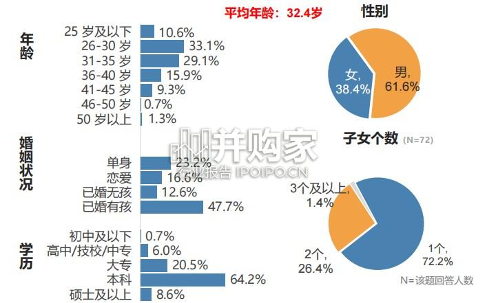 电动汽车零跑Lafa5用户画像调研报告（37页）-第1张图片