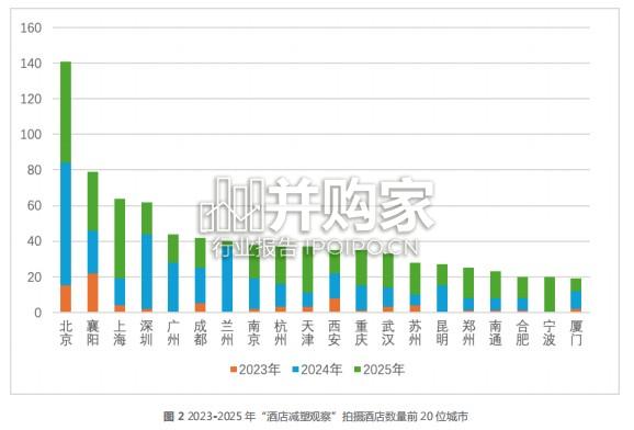 酒店业一次性用品减量调查报告(23页)-第1张图片 酒店业一次性用品减量调查报告(23页)-第1张图片