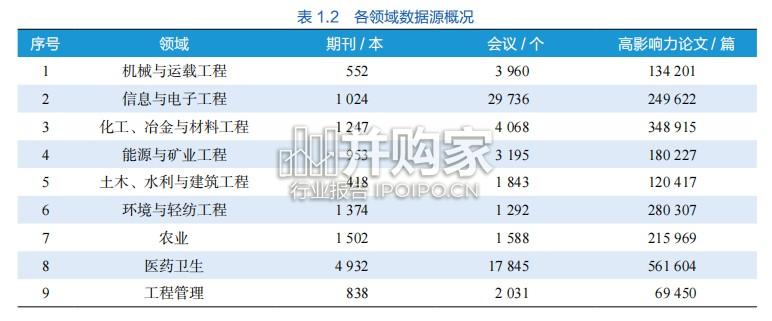 全球工程前沿报告(316页)-第1张图片 全球工程前沿报告(316页)-第1张图片