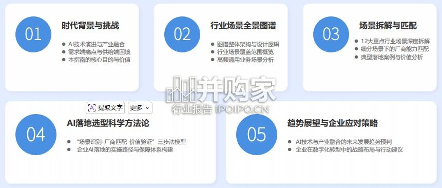 人工智能行业报告:2026年AI+行业场景落地选型指南(35页)-第1张图片 人工智能行业报告:2026年AI+行业场景落地选型指南(35页)-第1张图片