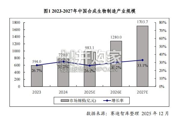 人工智能赋能生物制造研究报告(14页)-第1张图片 人工智能赋能生物制造研究报告(14页)-第1张图片