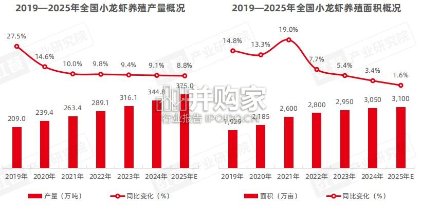 小龙虾品类发展报告:小龙虾养殖业(32页)-第1张图片 小龙虾品类发展报告:小龙虾养殖业(32页)-第1张图片