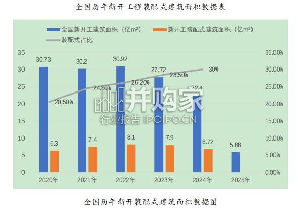 新型建筑工业化发展报告(121页)-第1张图片 新型建筑工业化发展报告(121页)-第1张图片