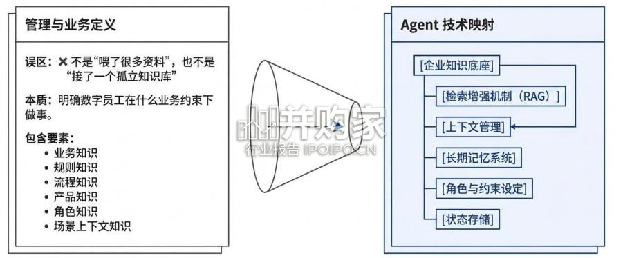 企业AI转型成功标准研究报告:从龙虾更新,到企业更新(62页)-第1张图片 企业AI转型成功标准研究报告:从龙虾更新,到企业更新(62页)-第1张图片
