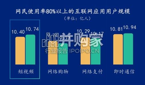中国网络视听发展研究报告(34页)-第1张图片 中国网络视听发展研究报告(34页)-第1张图片