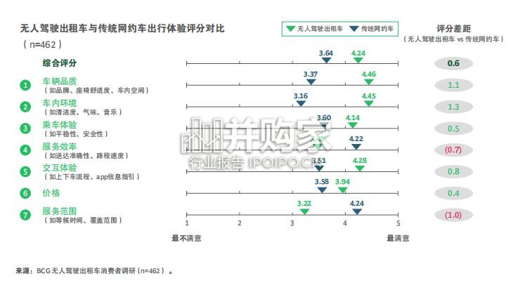 中国无人驾驶出租车行业报告:迈向规模化商业化(26页)-第1张图片 中国无人驾驶出租车行业报告:迈向规模化商业化(26页)-第1张图片
