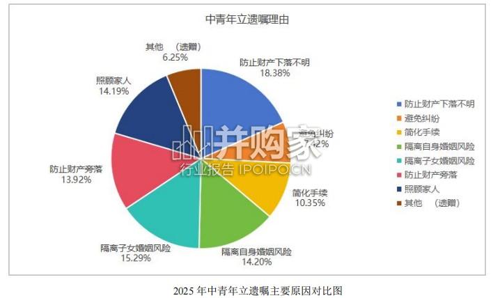 2025年度中华遗嘱库白皮书(214页)-第1张图片 2025年度中华遗嘱库白皮书(214页)-第1张图片