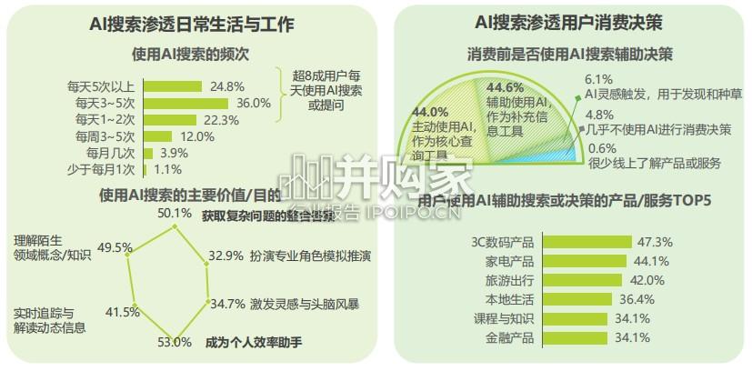 2026年GEO行业专题研究报告:生成式引擎优化(17页)-第1张图片 2026年GEO行业专题研究报告:生成式引擎优化(17页)-第1张图片