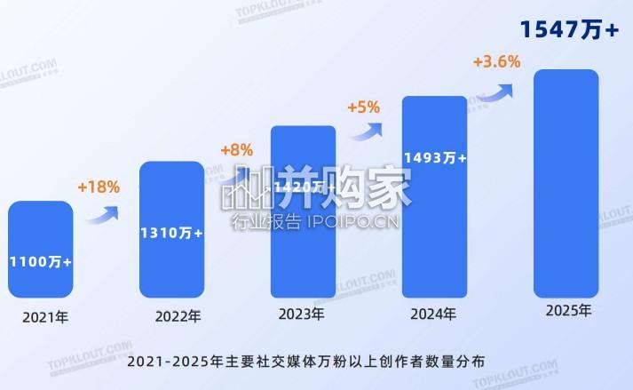 关键意见领袖KOL发展2025年报(48页)-第1张图片 关键意见领袖KOL发展2025年报(48页)-第1张图片