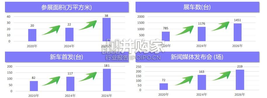 2026年北京国际车展专题报告(76页)-第1张图片 2026年北京国际车展专题报告(76页)-第1张图片
