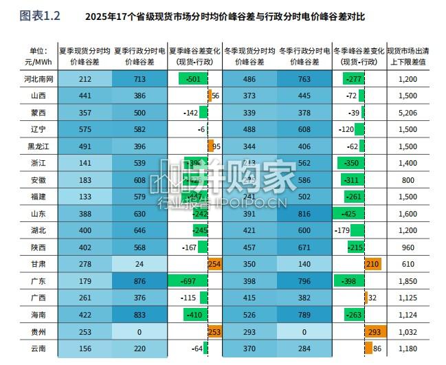 电力市场化改革与电价体系研究报告: 面向市场参与者的十大趋势(69页)-第1张图片 电力市场化改革与电价体系研究报告: 面向市场参与者的十大趋势(69页)-第1张图片