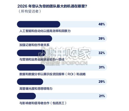 公关行业报告:公关传播人转型发展与战略(40页)-第1张图片 公关行业报告:公关传播人转型发展与战略(40页)-第1张图片