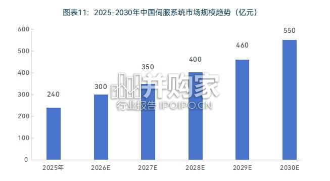 机器人产业引擎赋能与未来发展蓝皮书(80页)-第1张图片 机器人产业引擎赋能与未来发展蓝皮书(80页)-第1张图片