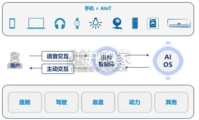 2026年AI重绘汽车产业价值曲线与产品定义研究报告(19页)-第1张图片 2026年AI重绘汽车产业价值曲线与产品定义研究报告(19页)-第1张图片