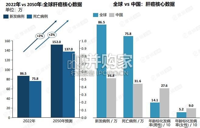2026年肝癌流行病学趋势及热门靶点药物市场表现洞察报告(44页)-第1张图片 2026年肝癌流行病学趋势及热门靶点药物市场表现洞察报告(44页)-第1张图片