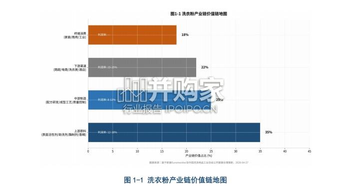 洗衣粉产业报告:专利导航与技术战略深度诊断报告(82页)-第1张图片 洗衣粉产业报告:专利导航与技术战略深度诊断报告(82页)-第1张图片