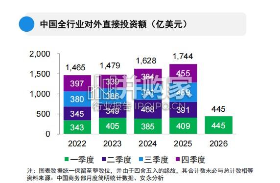 2026年一季度中国海外投资概览报告(22页)-第1张图片 2026年一季度中国海外投资概览报告(22页)-第1张图片
