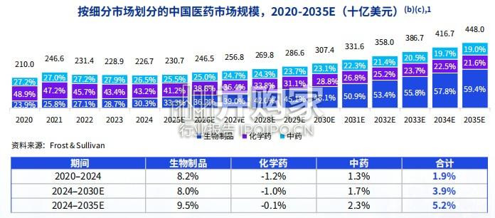2026年中国生命科学行业概览及未来展望报告(65页)-第1张图片 2026年中国生命科学行业概览及未来展望报告(65页)-第1张图片