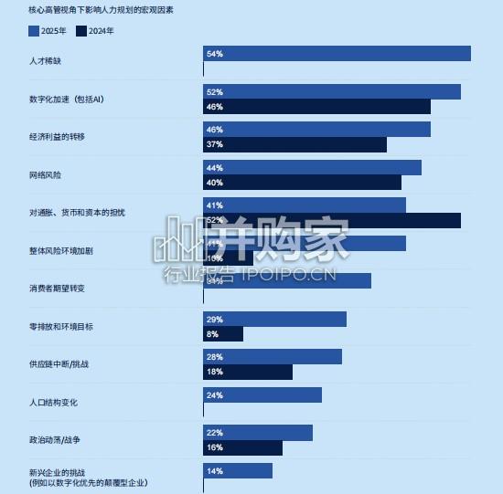 全球人才趋势报告(48页)-第1张图片 全球人才趋势报告(48页)-第1张图片