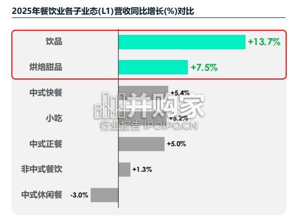 中国现制饮品市场蓝皮书:中国饮品市场破局之路(58页)-第1张图片 中国现制饮品市场蓝皮书:中国饮品市场破局之路(58页)-第1张图片