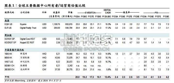 IDC数据中心研究报告:“智能算力枢纽”转型进行时(63页)-第1张图片 IDC数据中心研究报告:“智能算力枢纽”转型进行时(63页)-第1张图片