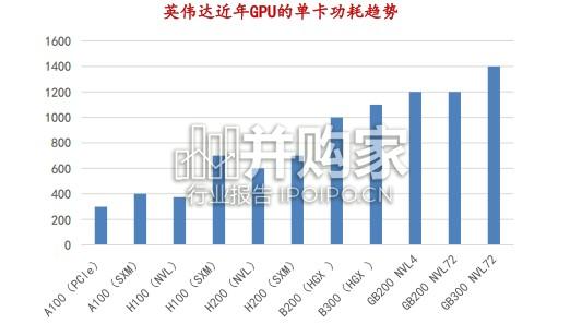 数据中心备电行业报告:天然气内燃机与柴油发电机(22页)-第1张图片 数据中心备电行业报告:天然气内燃机与柴油发电机(22页)-第1张图片