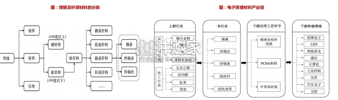 锡焊膏行业报告:光通信带来行业变革(25页)-第1张图片 锡焊膏行业报告:光通信带来行业变革(25页)-第1张图片