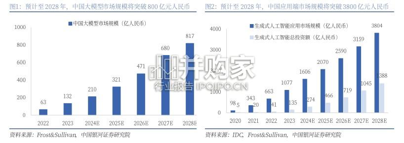 Token行业专题报告:政策+需求推动,四大方向加速受益(31页)-第1张图片 Token行业专题报告:政策+需求推动,四大方向加速受益(31页)-第1张图片
