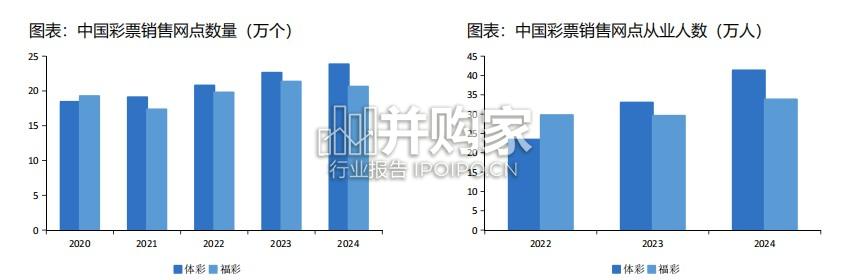 彩票行业报告:体彩、体育彩票(21页)-第1张图片 彩票行业报告:体彩、体育彩票(21页)-第1张图片
