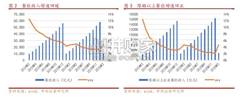 餐饮供应链行业报告(26页)-第1张图片 餐饮供应链行业报告(26页)-第1张图片