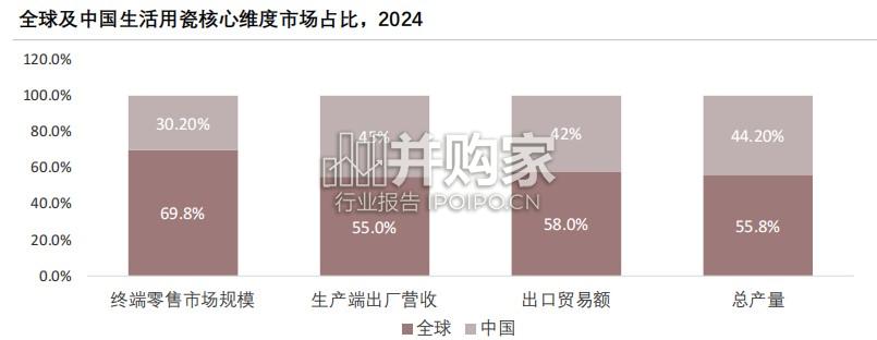2026年全球生活用瓷行业竞争格局研究报告:从规模优势到品牌价值全球竞争升维(15页)-第1张图片 2026年全球生活用瓷行业竞争格局研究报告:从规模优势到品牌价值全球竞争升维(15页)-第1张图片
