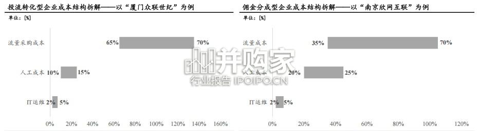 2025年中国运营商代理商业模式洞察报告(14页)-第1张图片 2025年中国运营商代理商业模式洞察报告(14页)-第1张图片
