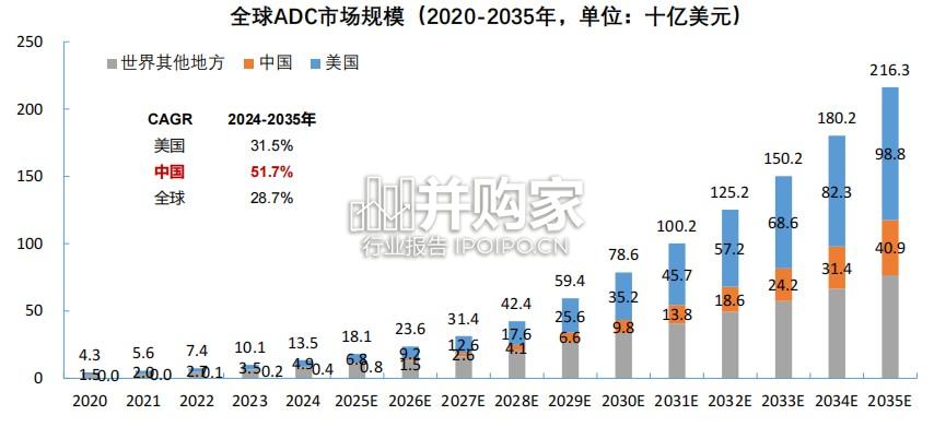 ADC研发全球格局与下一代演进趋势研究报告(29页)-第1张图片 ADC研发全球格局与下一代演进趋势研究报告(29页)-第1张图片