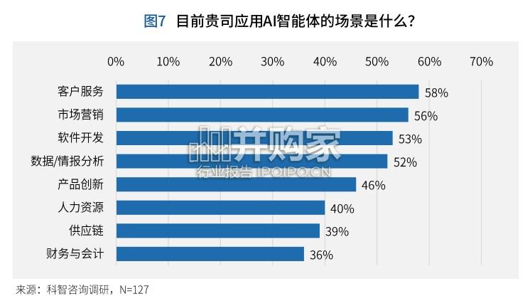 AI智能体赋能行业决策趋势与实践白皮书(44页)-第1张图片 AI智能体赋能行业决策趋势与实践白皮书(44页)-第1张图片