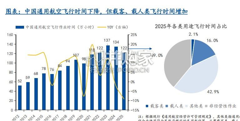 低空经济行业报告:运营篇(40页)-第1张图片 低空经济行业报告:运营篇(40页)-第1张图片