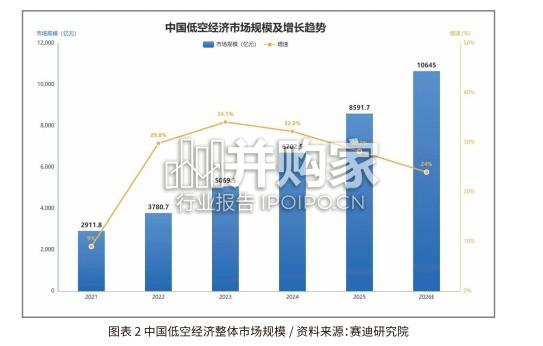 中国低空经济白皮书(43页)-第1张图片 中国低空经济白皮书(43页)-第1张图片