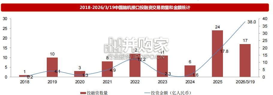 脑机接口行业报告:中国牵头编制的国际标准正式发布(27页)-第1张图片 脑机接口行业报告:中国牵头编制的国际标准正式发布(27页)-第1张图片