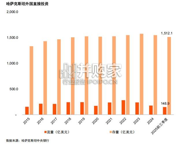 普华永道中国企业“出海”系列研究报告:投资哈萨克斯坦(40页)-第1张图片 普华永道中国企业“出海”系列研究报告:投资哈萨克斯坦(40页)-第1张图片