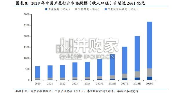 太空算力行业专题报告:天基AI重构全球算力底层逻辑(16页)-第1张图片 太空算力行业专题报告:天基AI重构全球算力底层逻辑(16页)-第1张图片
