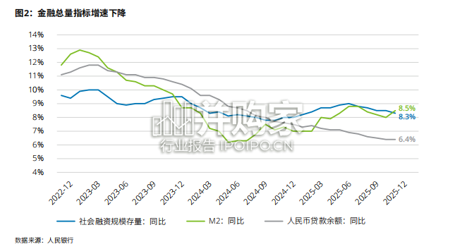 中国银行业2025年发展回顾及2026年展望报告(258页)-第1张图片 中国银行业2025年发展回顾及2026年展望报告(258页)-第1张图片