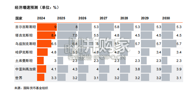 中亚五国经贸与投资概览报告(44页)-第1张图片 中亚五国经贸与投资概览报告(44页)-第1张图片