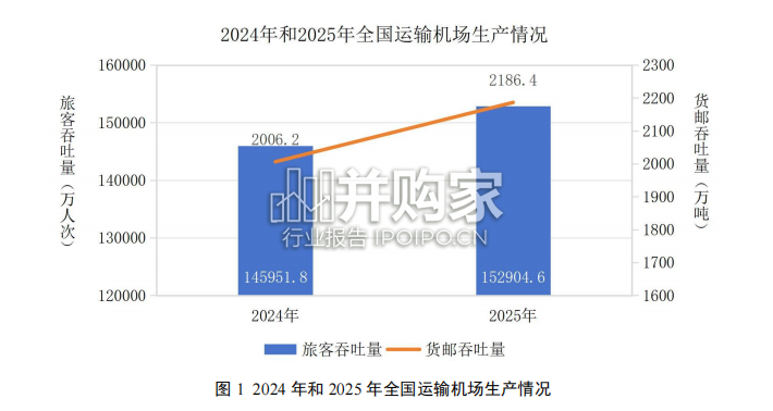 2025年全国民航航班运行效率报告(147页)-第1张图片 2025年全国民航航班运行效率报告(147页)-第1张图片