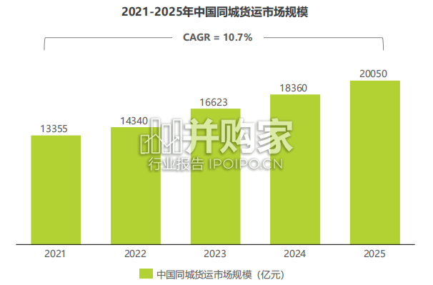 2025年中国无人城配车行业白皮书(40页)-第1张图片 2025年中国无人城配车行业白皮书(40页)-第1张图片