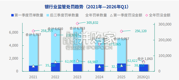 2026年度第一季度商业银行内审观察报告(40页)-第1张图片 2026年度第一季度商业银行内审观察报告(40页)-第1张图片