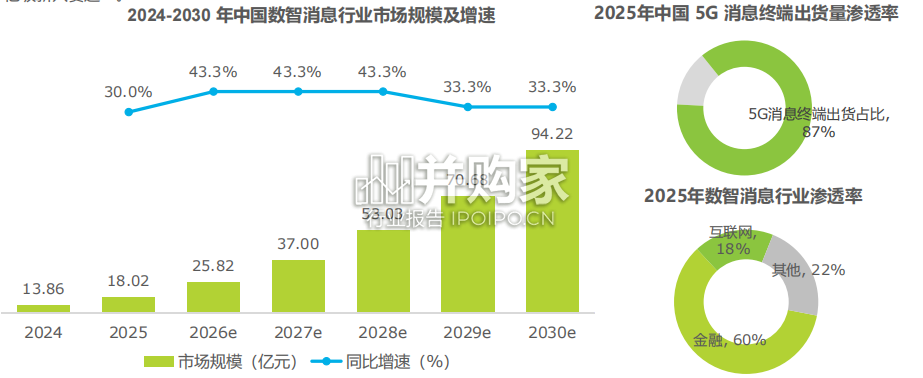 2026年中国数智消息行业研究报告(35页)-第1张图片 2026年中国数智消息行业研究报告(35页)-第1张图片
